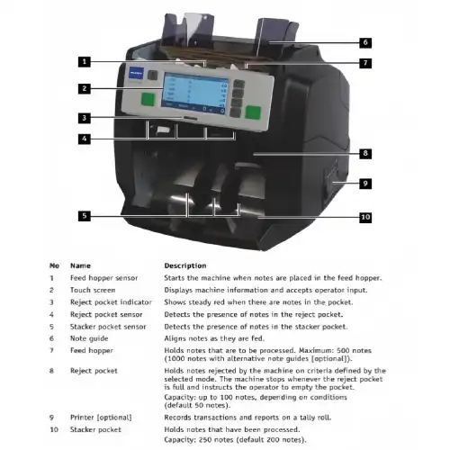 GFS 220 1.5-Pocket Sorter for Heavy-Duty Cash Environments